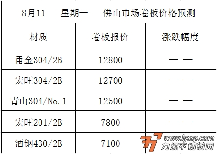 不锈钢